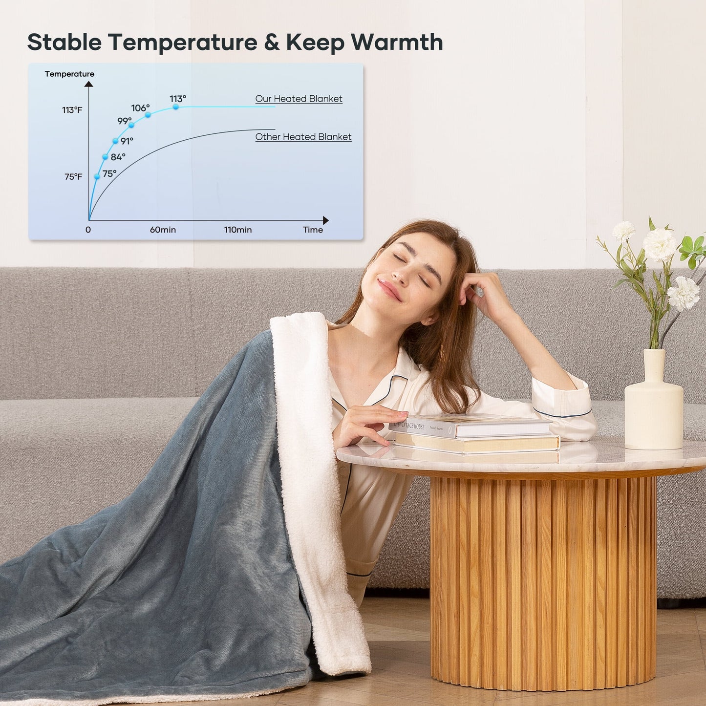 50" X 60" Electric Throw Blanket with 6 Heating Levels & 1-5H Auto-Off, Machine Washable Flannel & Sherpa, Gray & White - Design Studios Direct