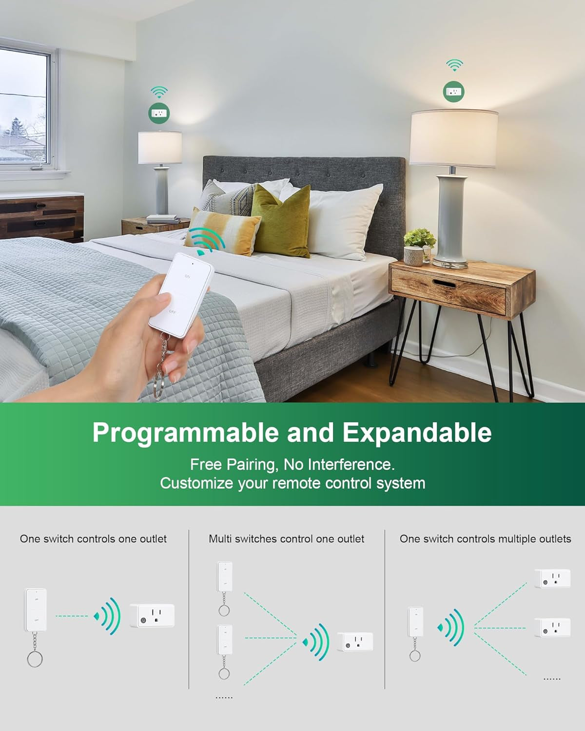 Remote Control Outlet, 200 FT Long Range Wireless Remote Light Switch, No Wiring, 15A/1875W Electrical Outlet Switch for Lamps, Fans, Christmas Trees, Small Appliances, ETL Listed - Design Studios Direct