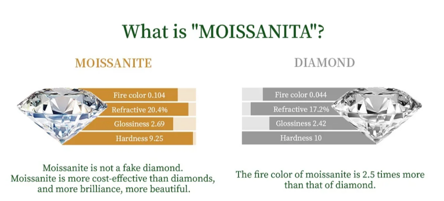 1.8 Carat Diamond Moissanite Bracelet - Design Studios Direct