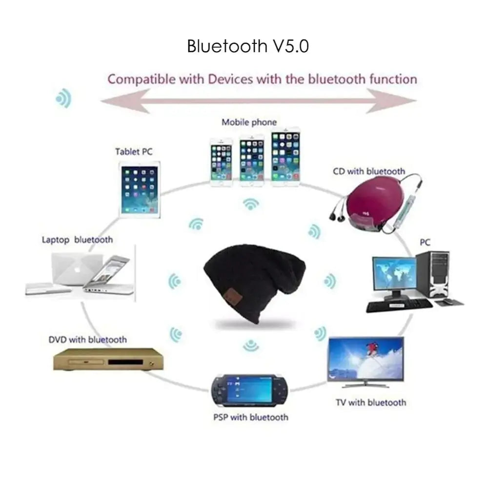 Bluetooth Headset Hats - Design Studios Direct