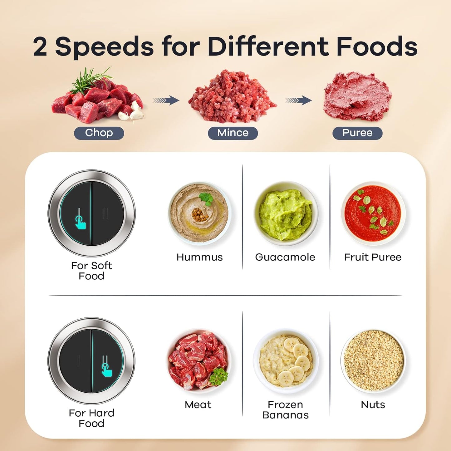 Food Processors, Electric Food Chopper with Meat Grinder & Vegetable Chopper - 2 Bowls (8 Cup+8 Cup) with Powerful 450W Copper Motor - Includes 2 Sets of Bi-Level Blades for Fruits/Meat/Nuts - Design Studios Direct
