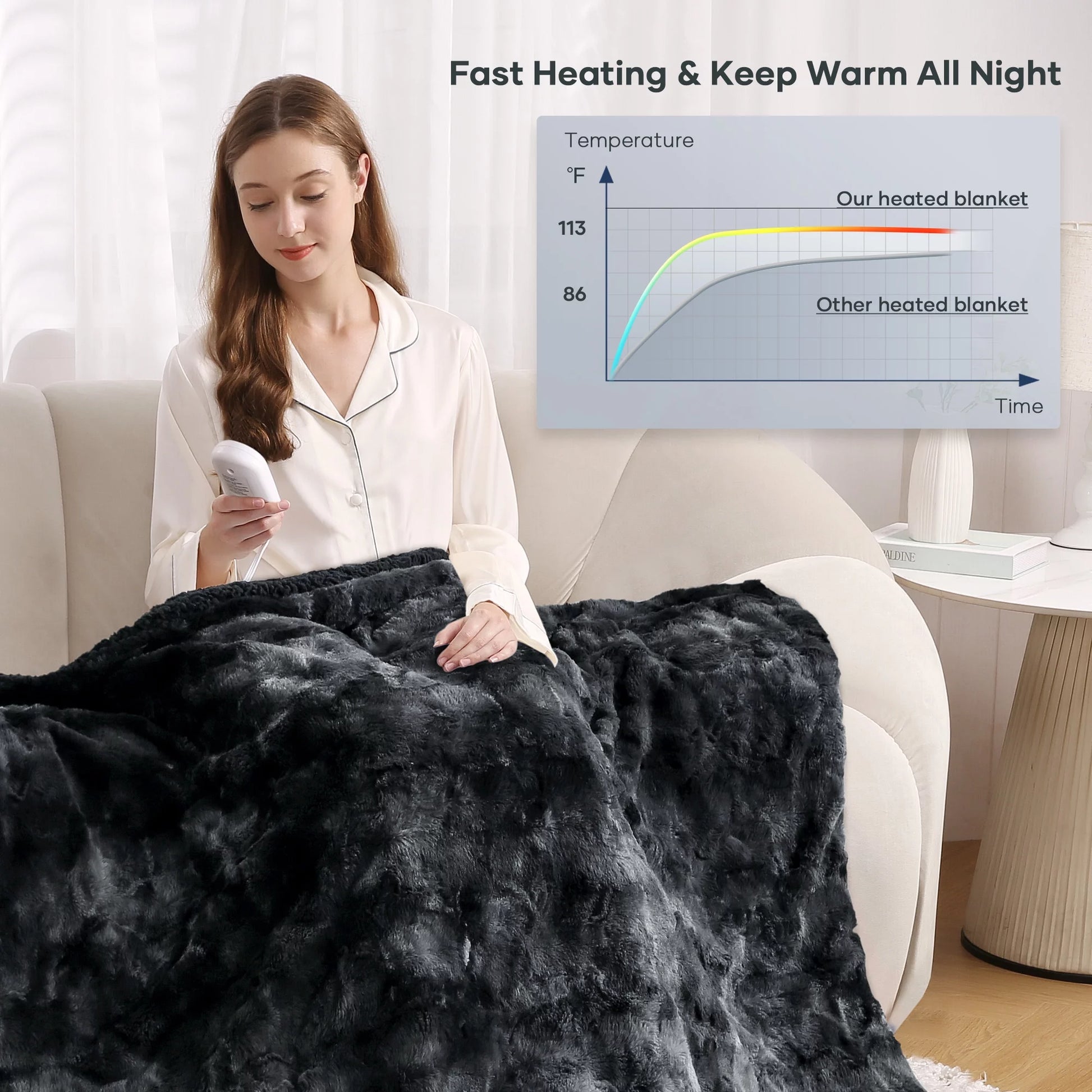 Soft Faux Fur Heated Blanket with Large LED Display - Design Studios Direct