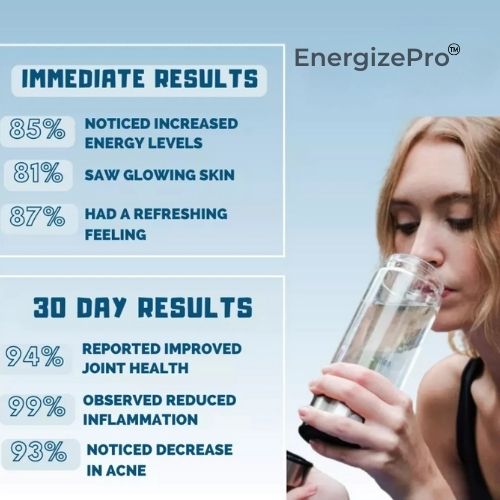 EnergizePro Hydrogen Infused Water Bottle - Design Studios Direct