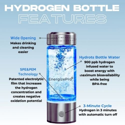 EnergizePro Hydrogen Infused Water Bottle - Design Studios Direct