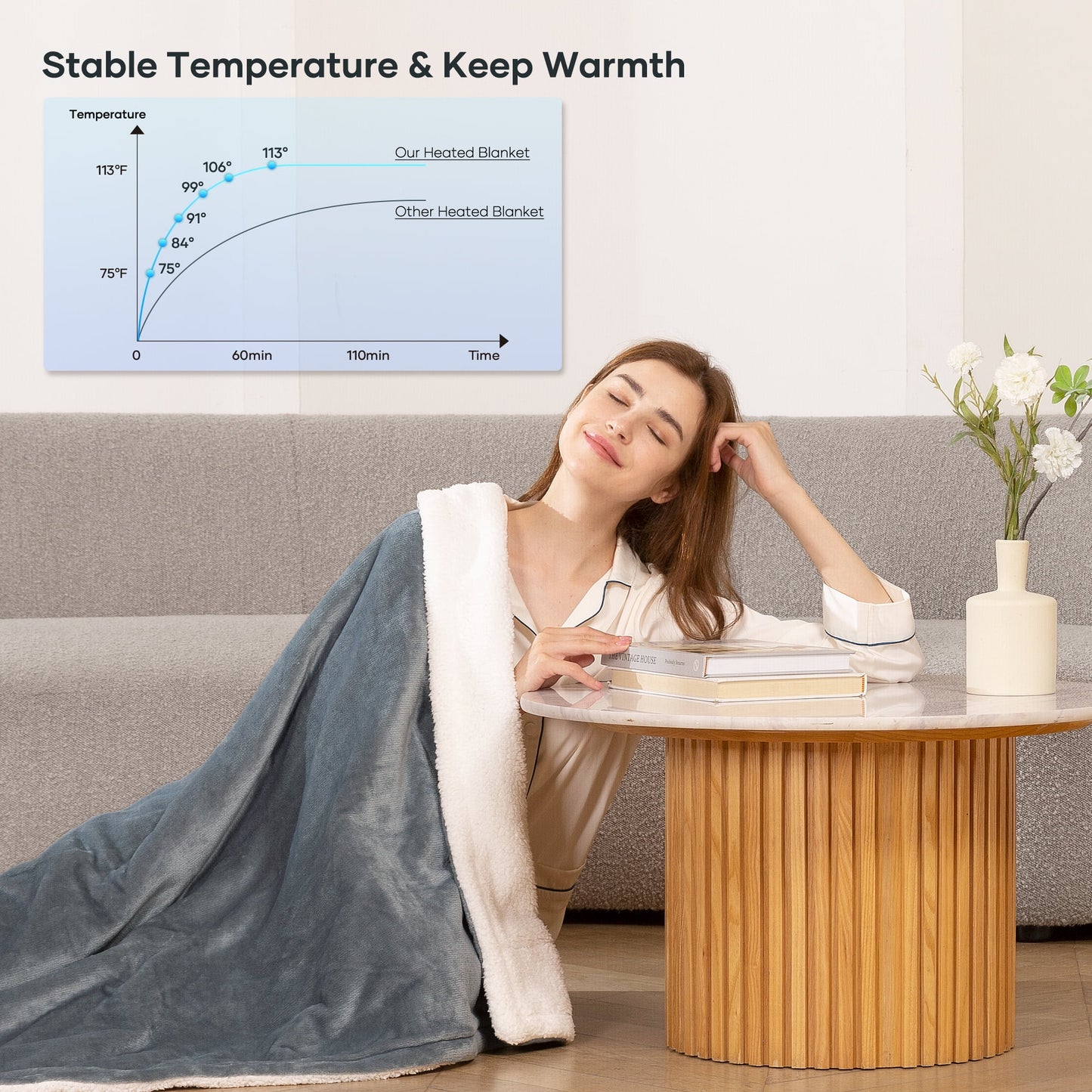 Electric Throw Blanket | Heated Throw Blanket | Design Studios Direct