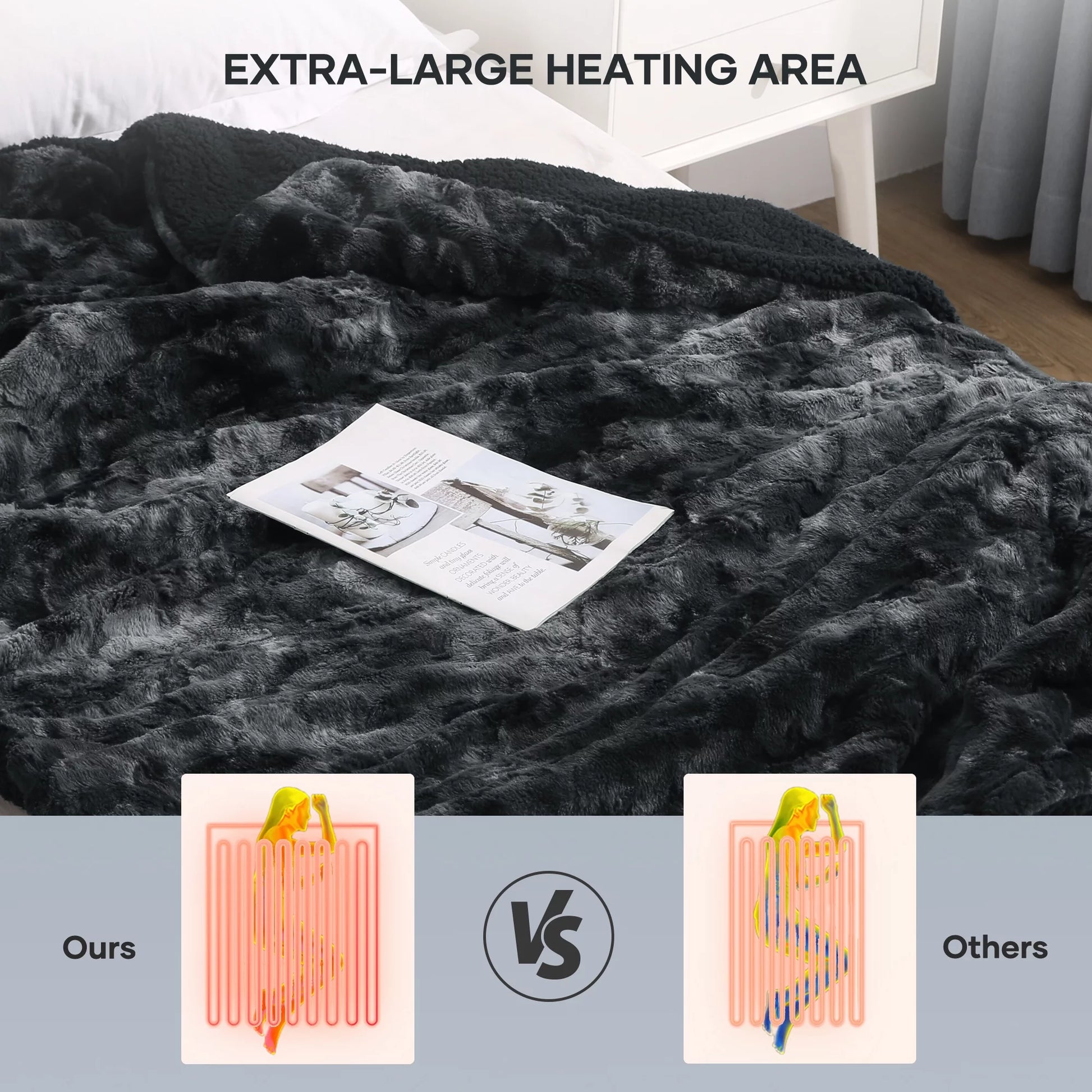 Soft Faux Fur Heated Blanket with Large LED Display - Design Studios Direct